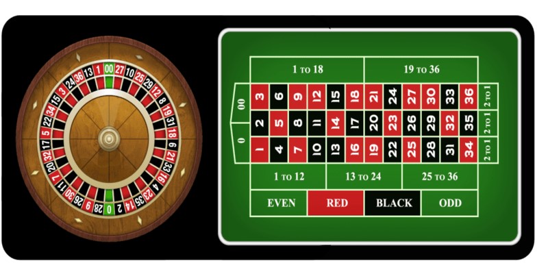 Giới thiệu về siêu phẩm có tại nhà cái Roulette 77Win